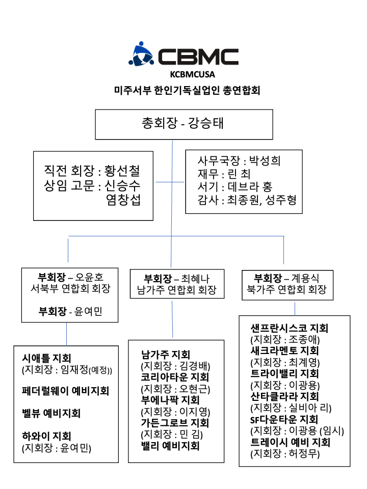 서부총연 조직도