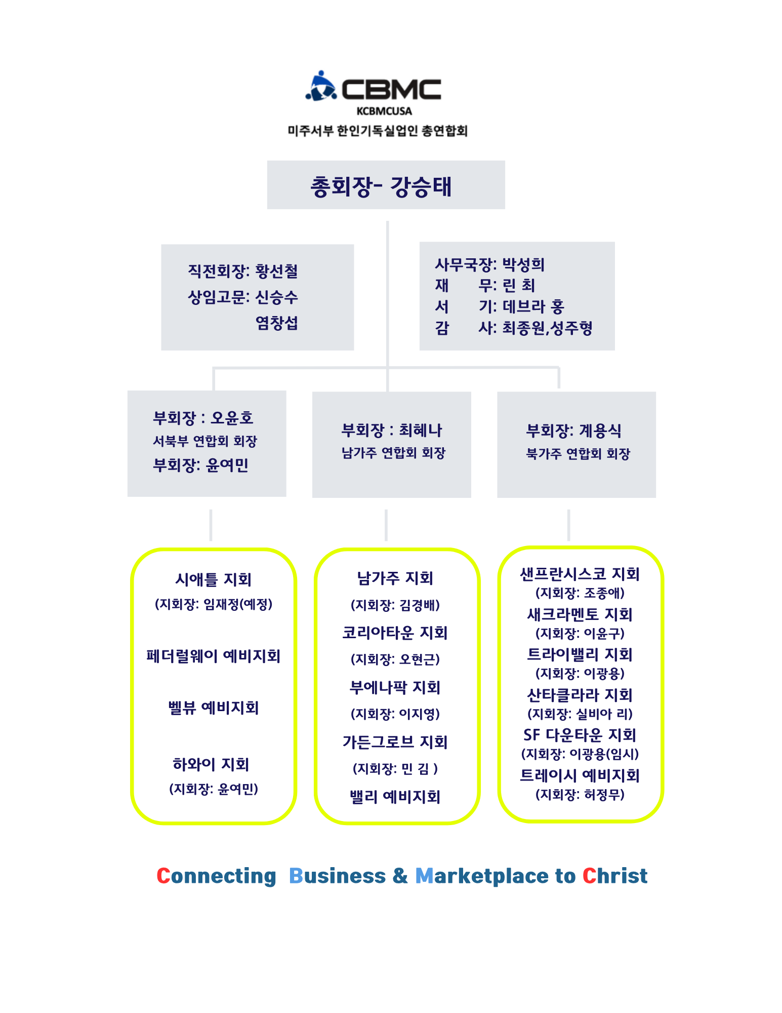 CBMC 조직표