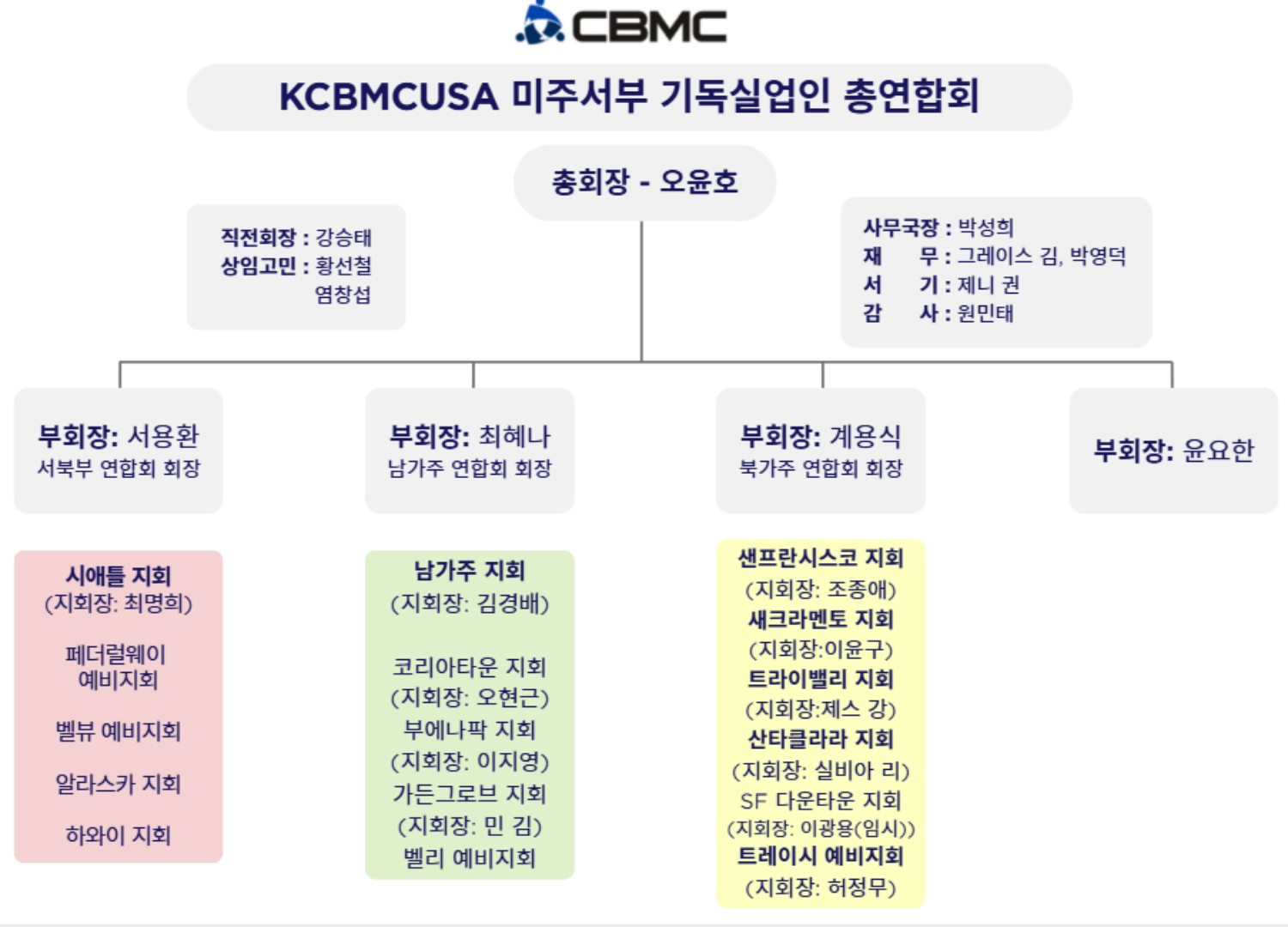 CBMC조직도-1